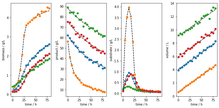 ../_images/notebooks_main_fedbatch_examples_11_1.png