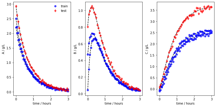 ../_images/notebooks_main_custom_ode_with_arguments_16_1.png