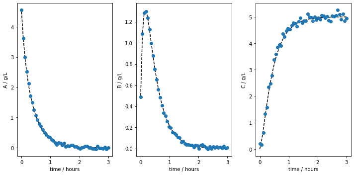 ../_images/notebooks_main_custom_ode_without_arguments_12_1.png