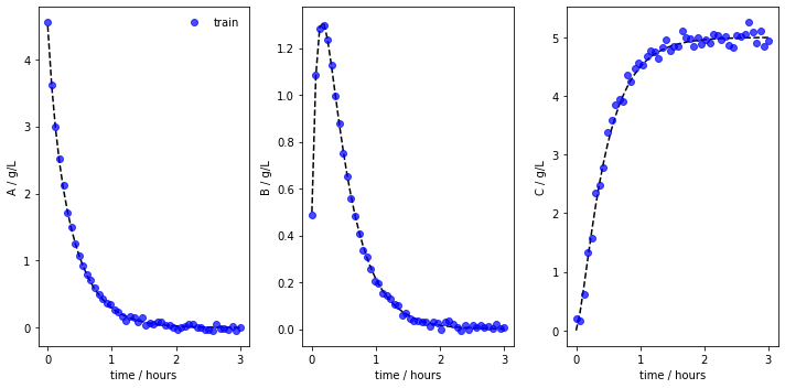 ../_images/notebooks_main_custom_ode_without_arguments_16_1.png