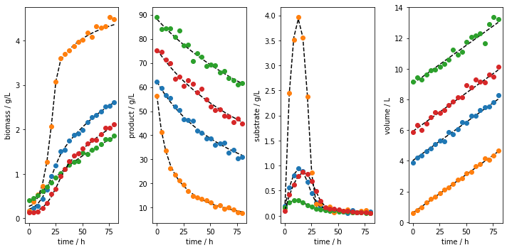 ../_images/notebooks_main_fedbatch_examples_11_1.png