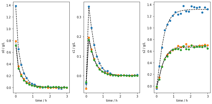 ../_images/notebooks_main_mimic_observed_batch_data_16_1.png