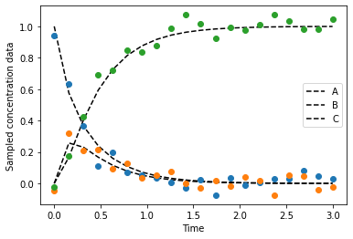 ../_images/notebooks_main_mimic_observed_batch_data_1_1.png