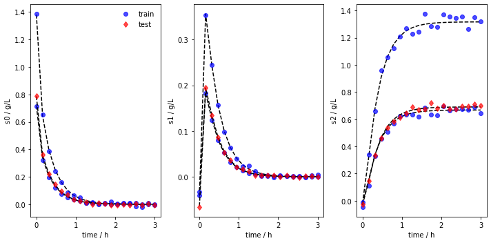 ../_images/notebooks_main_mimic_observed_batch_data_20_1.png