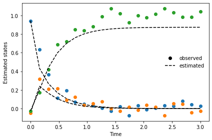 ../_images/notebooks_main_mimic_observed_batch_data_9_1.png