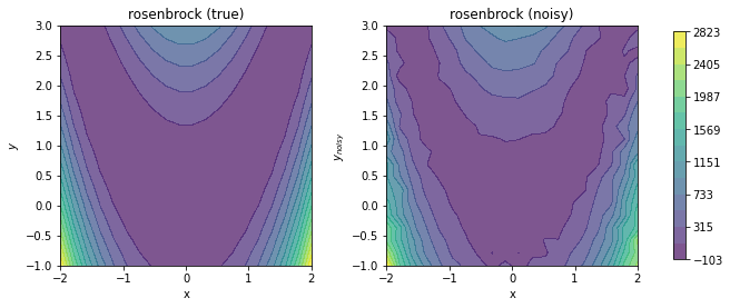 ../_images/notebooks_main_multivariate_examples_5_1.png