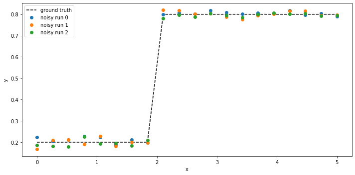 ../_images/notebooks_main_univariate_examples_7_1.png